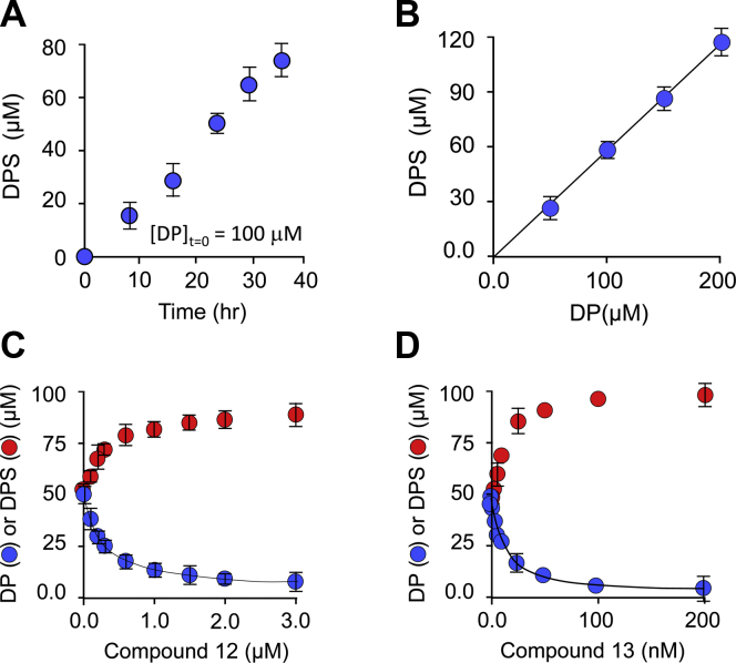 Figure 6