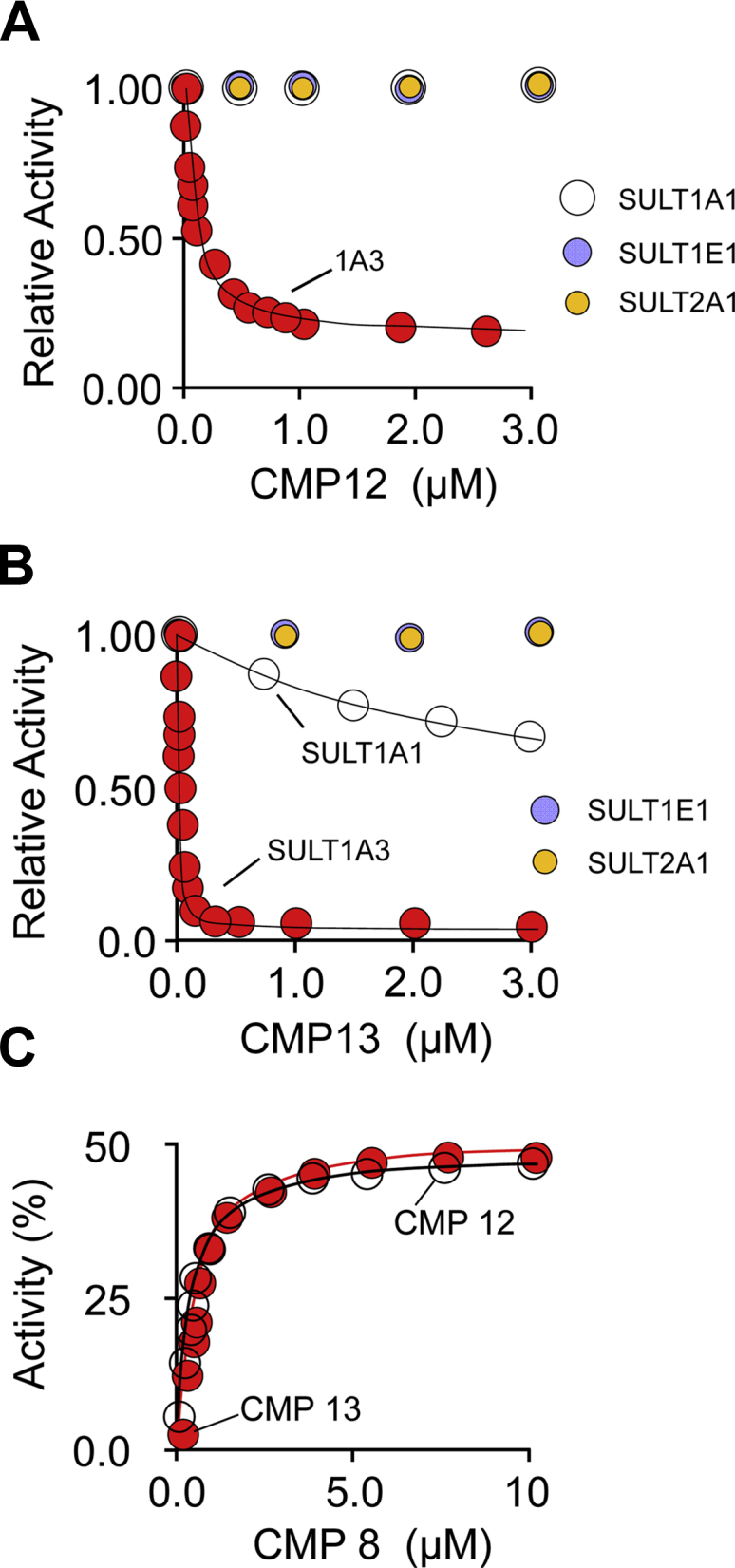 Figure 3