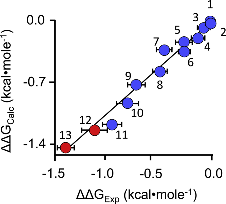 Figure 5