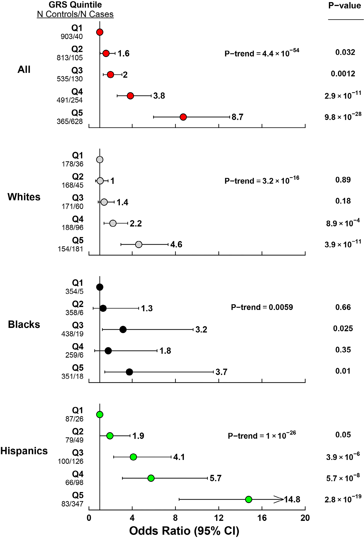 FIGURE 3