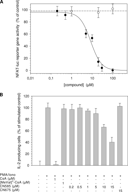 FIGURE 7.