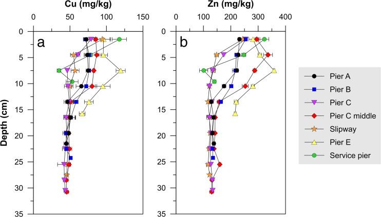 Fig. 7