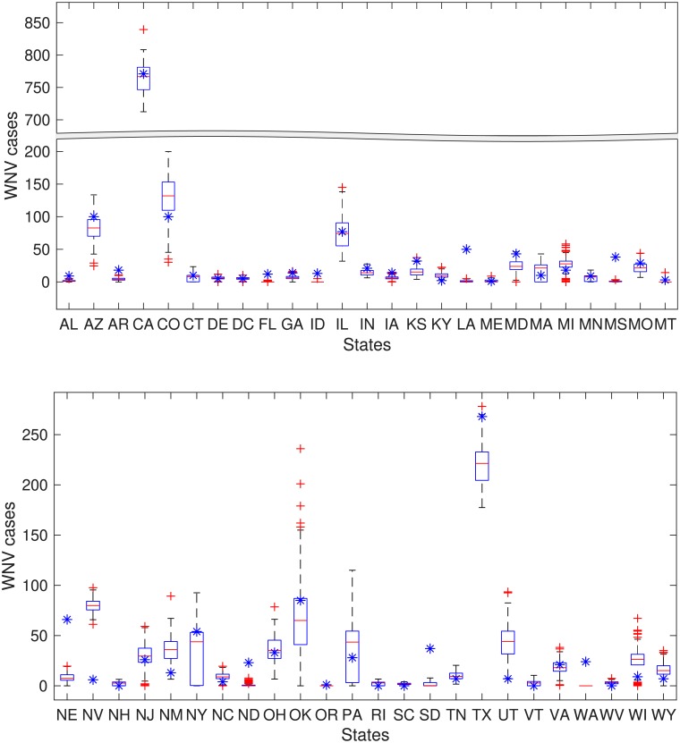 Fig 6