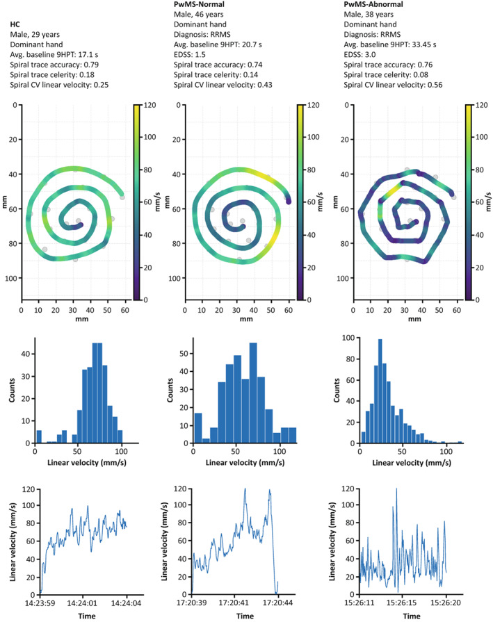 Figure 4