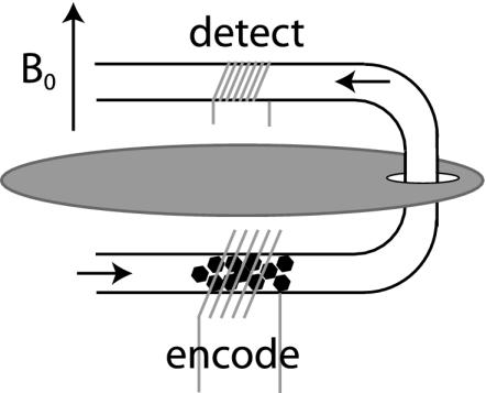 Fig. 3.