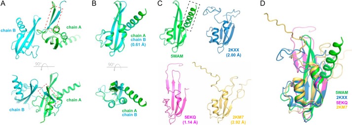 Figure 7.