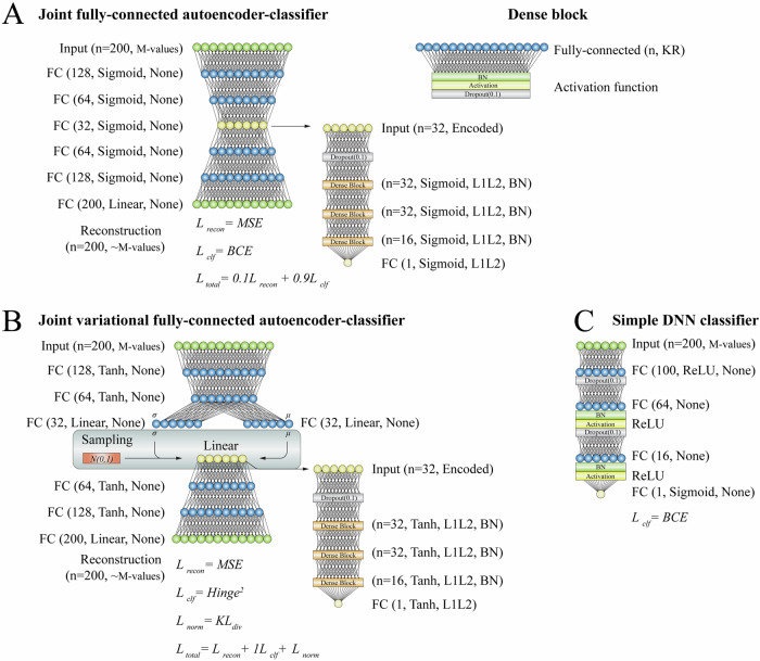 Decoding depression: a comprehensive multi-cohort exploration of blood ...