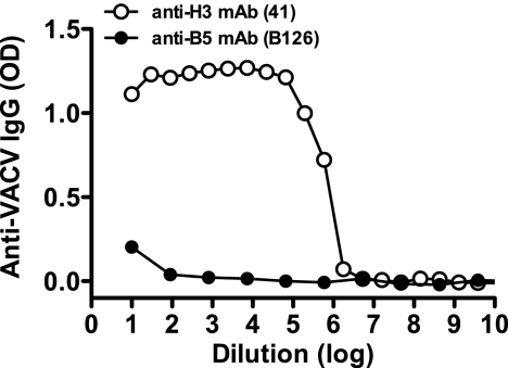 FIG. 8.