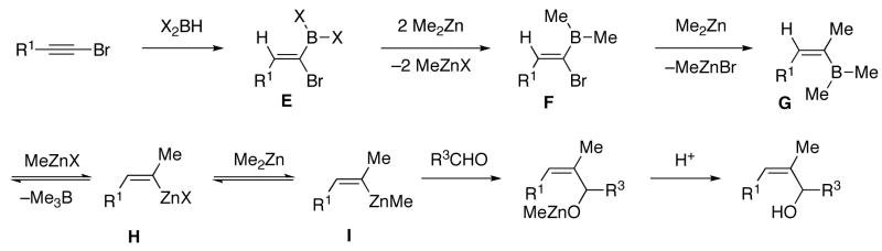 Scheme 8