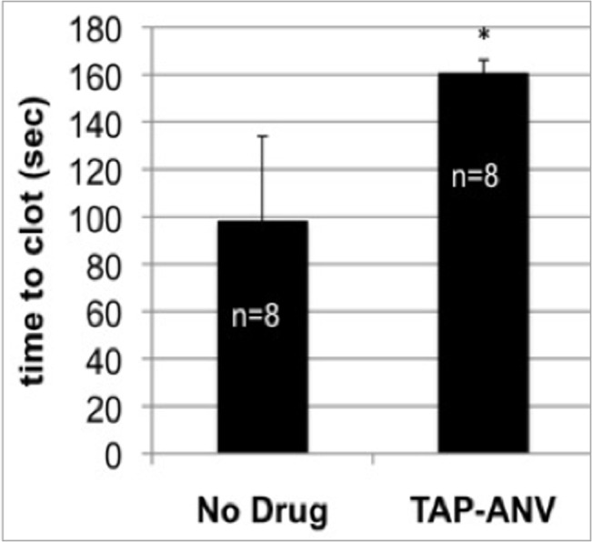 Fig 5