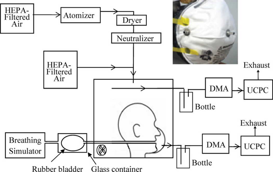 FIGURE 1