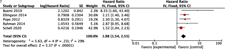 FIG 3.