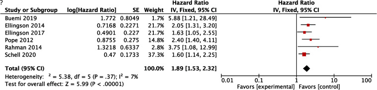 FIG 2.