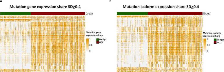 Figure 3—figure supplement 1.