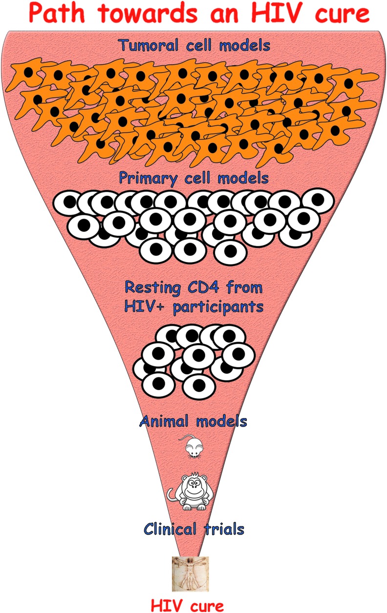 FIG. 6.