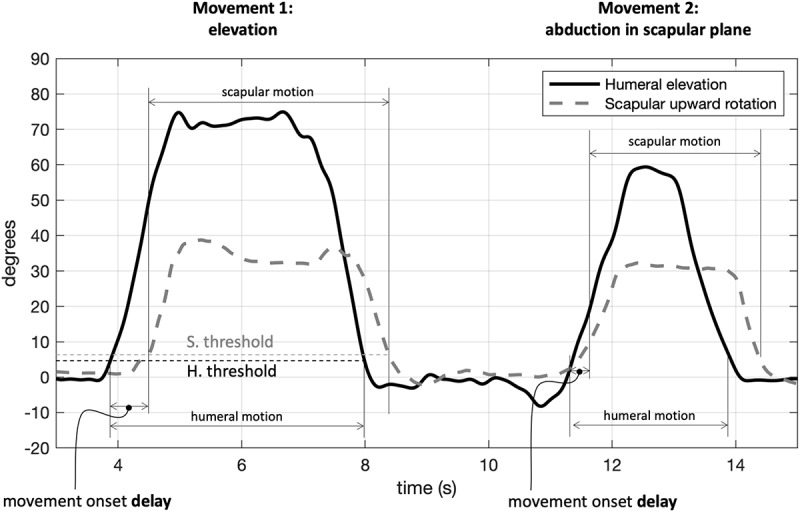 FIGURE 3