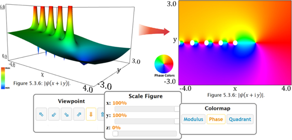 Figure 5.