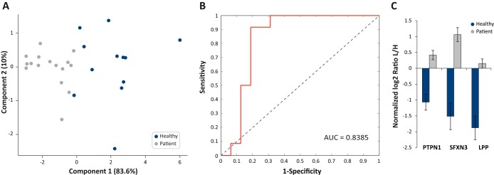 Fig. 7.