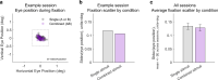 Figure 1—figure supplement 2.