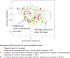 Figure 1—figure supplement 3.