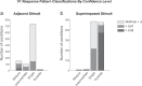 Figure 2—figure supplement 1.