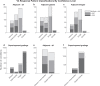 Figure 7—figure supplement 1.