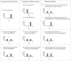 Figure 3—figure supplement 1.