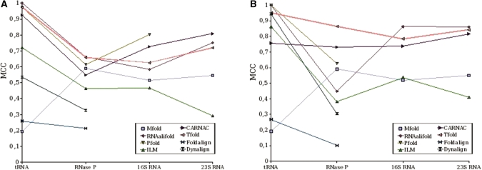 Figure 9.