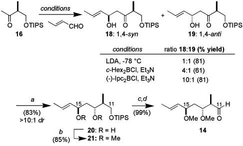 Scheme 3.