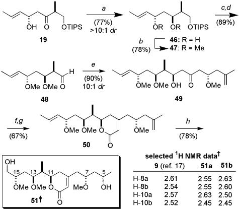 Scheme 9.