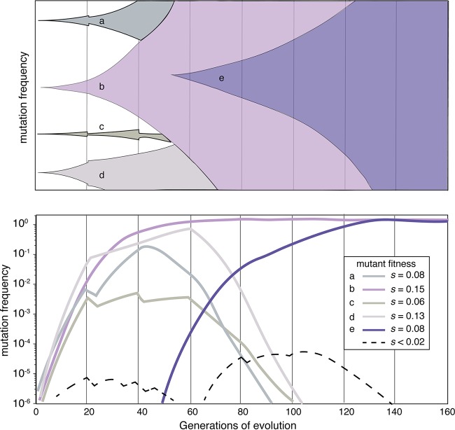 FIG 2 