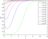 Figure7