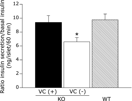 Fig. 4