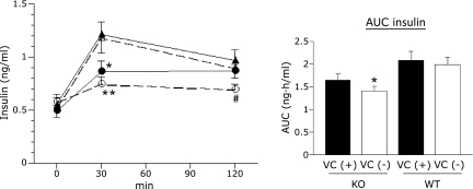 Fig. 2