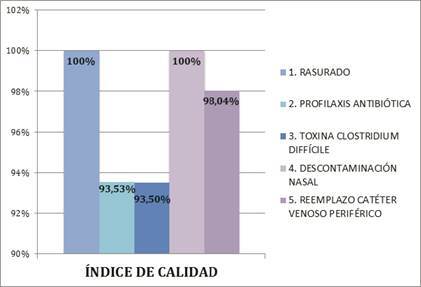 Figura 2.