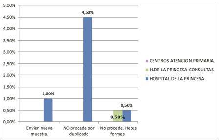 Figura 3.