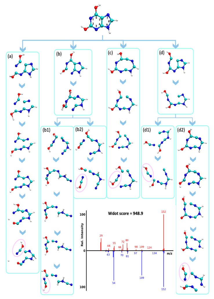 Figure 7