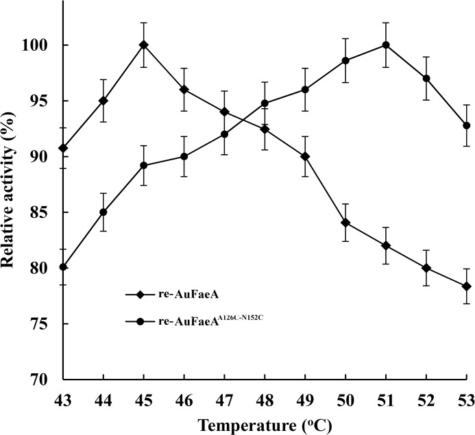 Fig 5