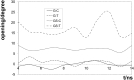 Fig 8