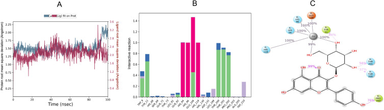 Figure 12