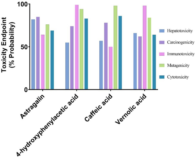 Figure 14