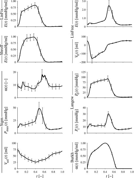 Figure 5