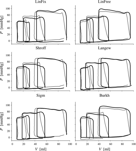 Figure 6