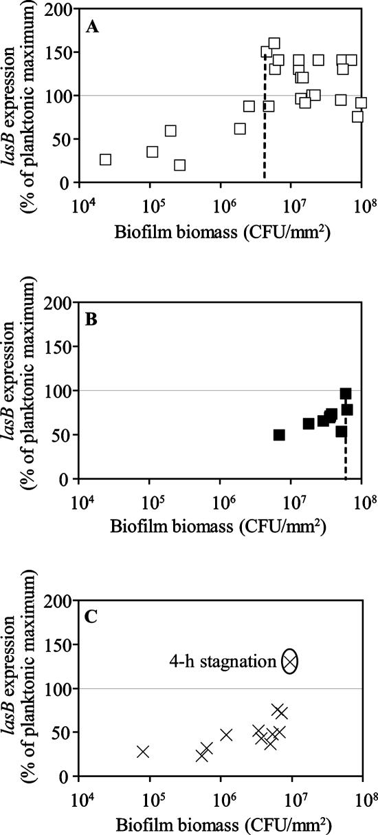 FIG. 4.