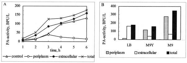 FIG. 5.