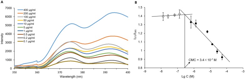 Fig 6