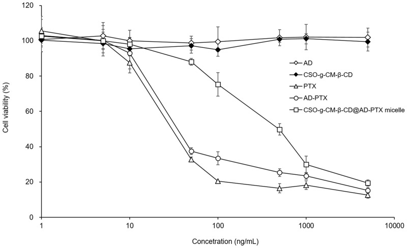 Fig 8