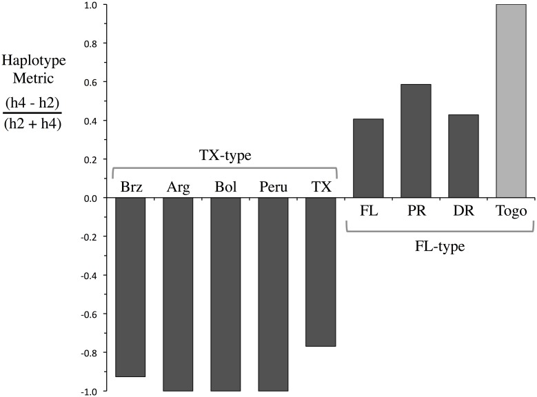 Fig 5