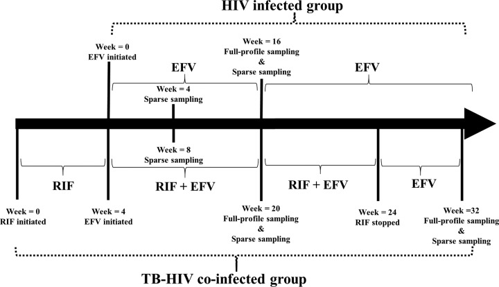 FIG 4