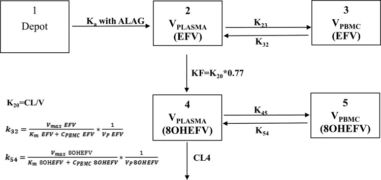 FIG 1